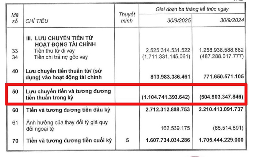 Chuẩn bị tham gia dự án sân bay 5 sao lớn nhất miền Bắc, Coteccons (CTD) có 'sức khoẻ' thế nào?- Ảnh 2. Chuẩn bị tham gia dự án sân bay 5 sao lớn nhất miền Bắc, Coteccons (CTD) có 'sức khoẻ' thế nào?- Ảnh 2.