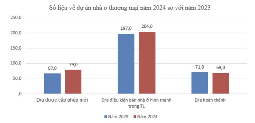 Giá chung cư Hà Nội tăng 40 - 50%, căn hộ bình dân thiết lập mức giá 45 triệu đồng/m2- Ảnh 1.