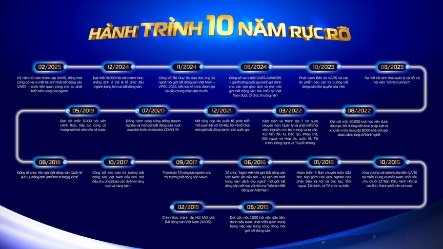 VARS & hành trình 10 năm nỗ lực dẫn dắt, kết nối để vươn xa- Ảnh 2.