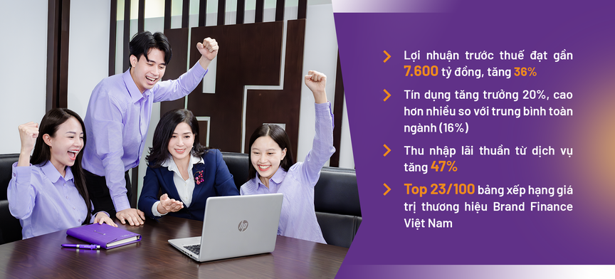 TPBank và 2 chỉ số quan trọng lọt top ngân hàng tư nhân- Ảnh 5.