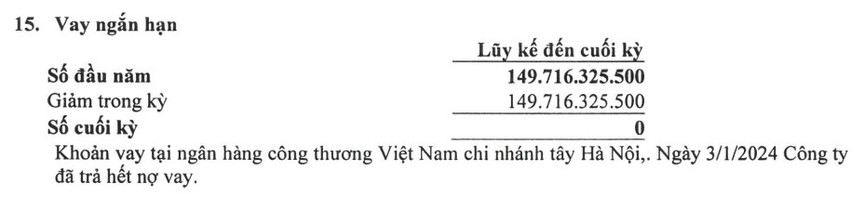 Đô thị Từ Liêm (NTL): Cán đích ngoạn mục với lãi ròng kỷ lục hơn 600 tỷ đồng- Ảnh 1.