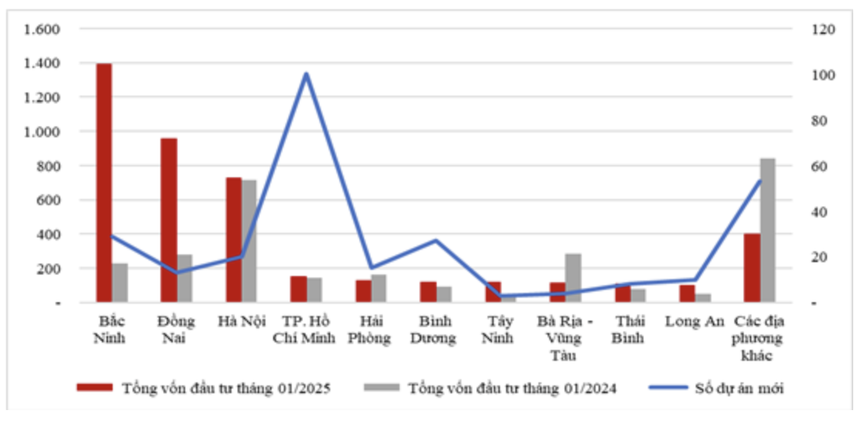 Đầu tư nước ngoài tháng 1/2025 theo địa phương. (Ảnh chụp màn hình)