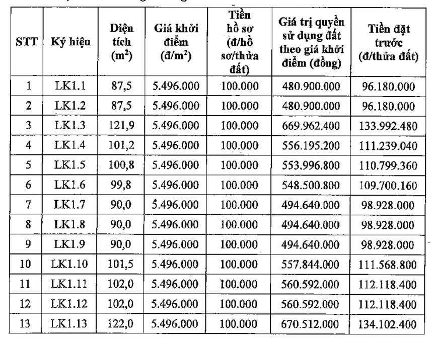 Hà Nội: Sắp đấu giá 26 lô đất tại huyện Quốc Oai, giá khởi điểm từ 5 triệu đồng/m2- Ảnh 1.