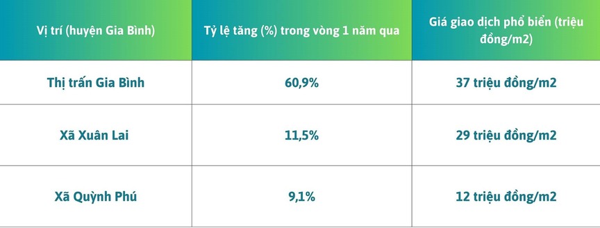 Bất động sản biến động tại huyện sở hữu sân bay do Sun Group xây dựng- Ảnh 3.