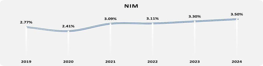 Nam A Bank công bố báo cáo tài chính năm 2024 đã được kiểm toán- Ảnh 2.