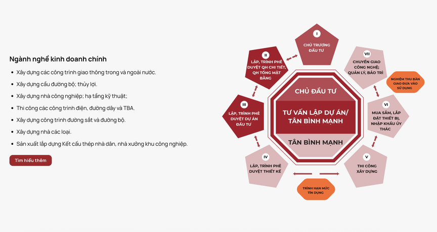 Dự án Khu dân cư thôn 17 và 18 xã Thạch Tân sắp được xác định giá đất cụ thể- Ảnh 3. Dự án Khu dân cư thôn 17 và 18 xã Thạch Tân sắp được xác định giá đất cụ thể- Ảnh 3.
