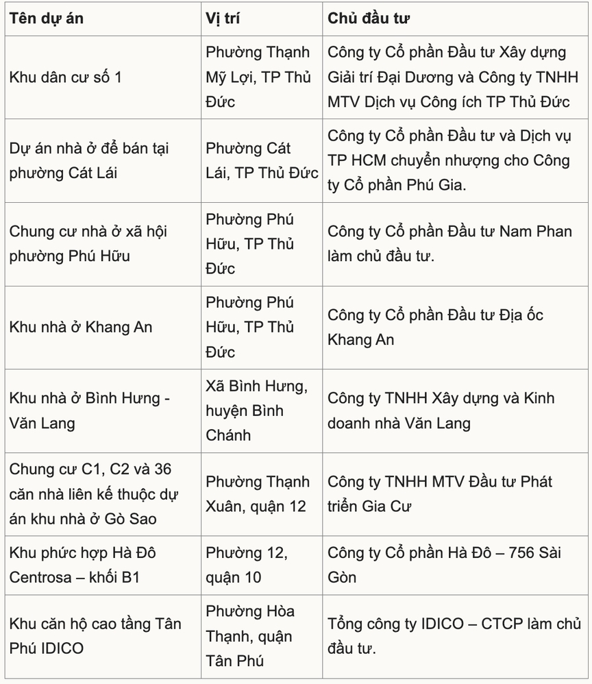 Đô thị đặc biệt của Việt Nam sẽ xem xét cởi trói, cấp sổ đỏ cho 8 dự án nhà ở- Ảnh 2. Đô thị đặc biệt của Việt Nam sẽ xem xét cởi trói, cấp sổ đỏ cho 8 dự án nhà ở- Ảnh 2.