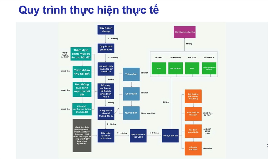 74% doanh nghiệp từng phải trì hoãn hoặc hủy dự án vì vướng thủ tục đất đai- Ảnh 3. 74% doanh nghiệp từng phải trì hoãn hoặc hủy dự án vì vướng thủ tục đất đai- Ảnh 3.