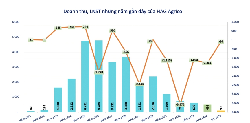 Chủ tịch THACO Trần Bá Dương tính đến 15.000 tỷ lợi nhuận mỗi năm, nguồn từ những đâu?- Ảnh 3. Chủ tịch THACO Trần Bá Dương tính đến 15.000 tỷ lợi nhuận mỗi năm, nguồn từ những đâu?- Ảnh 3.