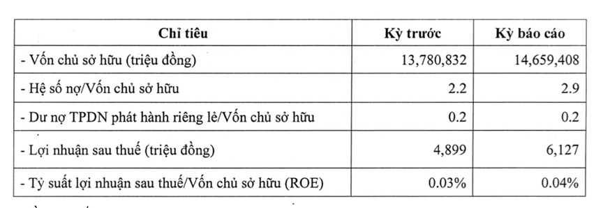 Chủ tịch THACO Trần Bá Dương tính đến 15.000 tỷ lợi nhuận mỗi năm, nguồn từ những đâu?- Ảnh 2. Chủ tịch THACO Trần Bá Dương tính đến 15.000 tỷ lợi nhuận mỗi năm, nguồn từ những đâu?- Ảnh 2.