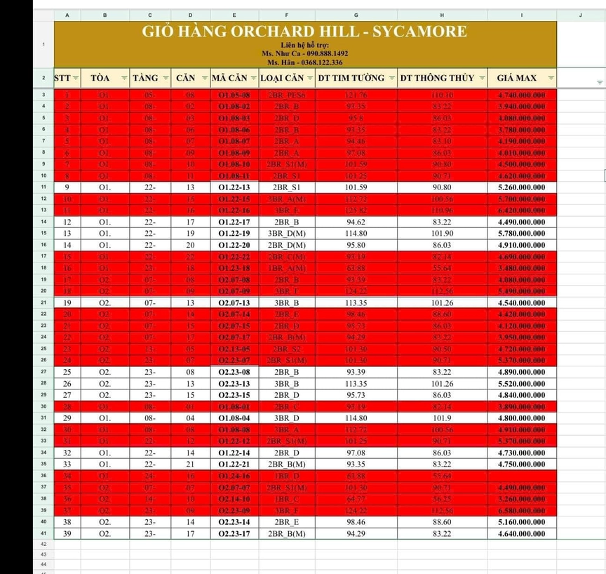 Đằng sau hiện tượng "bôi đỏ" bảng hàng ở các lễ mở bán bất động sản- Ảnh 2. Đằng sau hiện tượng "bôi đỏ" bảng hàng ở các lễ mở bán bất động sản- Ảnh 2.