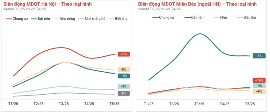 Thị trường bất động sản tháng 5: Chung cư 