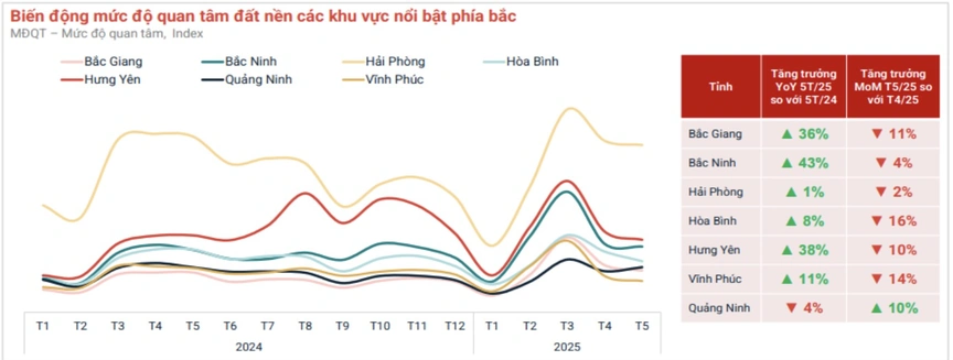 Thị trường bất động sản tháng 5: Chung cư 