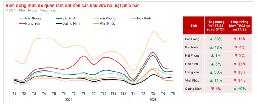 Cơn sốt đất nền theo thông tin sáp nhập hạ nhiệt, nhà đầu tư "lướt sóng" có nguy cơ chôn vốn- Ảnh 1. Cơn sốt đất nền theo thông tin sáp nhập hạ nhiệt, nhà đầu tư "lướt sóng" có nguy cơ chôn vốn- Ảnh 1.