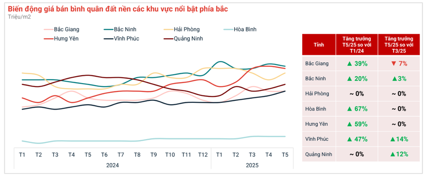 Cơn sốt đất nền theo thông tin sáp nhập hạ nhiệt, nhà đầu tư "lướt sóng" có nguy cơ chôn vốn- Ảnh 2. Cơn sốt đất nền theo thông tin sáp nhập hạ nhiệt, nhà đầu tư "lướt sóng" có nguy cơ chôn vốn- Ảnh 2.