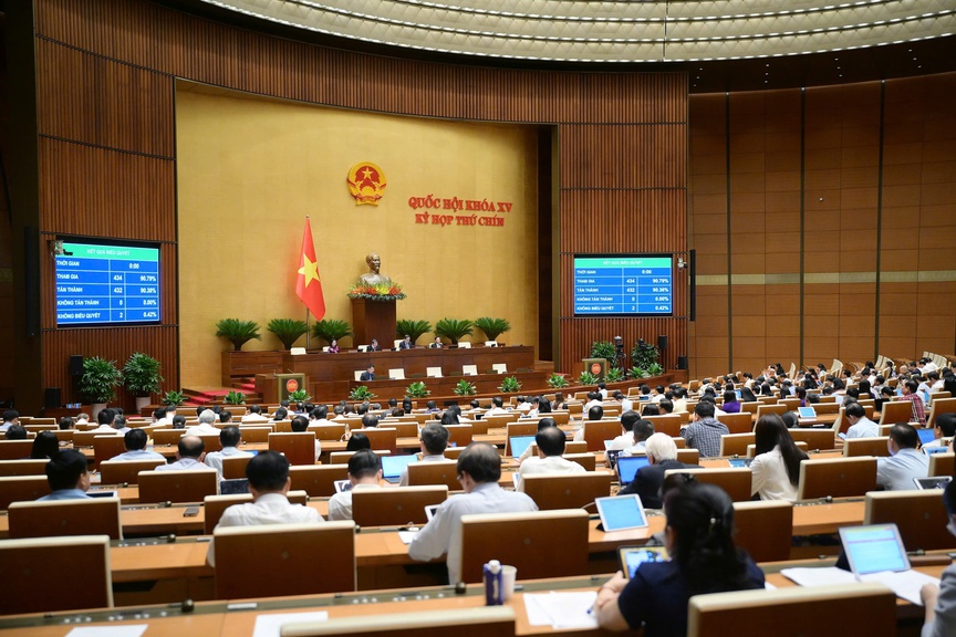 Toàn cảnh phiên họp. Nguồn ảnh: Quốc hội