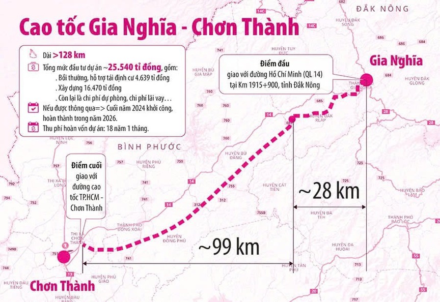 Liên danh Vingroup chung tay làm cao tốc kết nối cao tốc Đồng Nai mới với khu vực Tây Nguyên- Ảnh 1. Liên danh Vingroup chung tay làm cao tốc kết nối cao tốc Đồng Nai mới với khu vực Tây Nguyên- Ảnh 1.