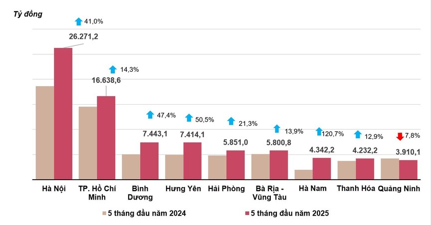 Sáp nhập địa giới hành chính: Tái định hình bản đồ FDI và triển vọng bất động sản- Ảnh 1. Sáp nhập địa giới hành chính: Tái định hình bản đồ FDI và triển vọng bất động sản- Ảnh 1.