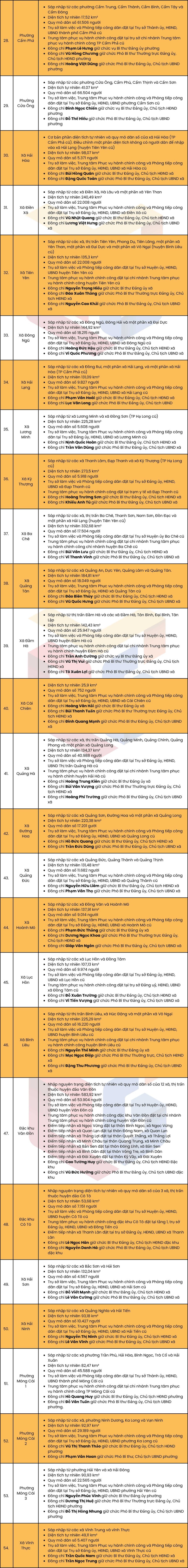 Quảng Ninh công bố Nghị quyết về việc sắp xếp các đơn vị hành chính - Ảnh 4. Quảng Ninh công bố Nghị quyết về việc sắp xếp các đơn vị hành chính - Ảnh 4.