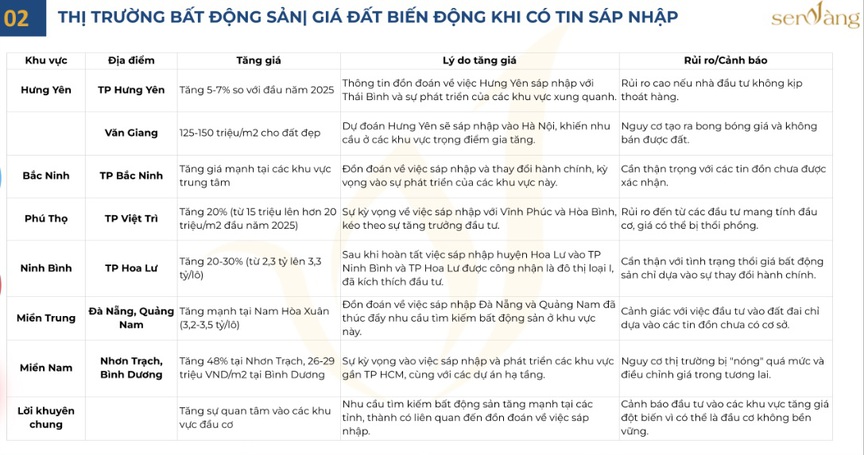 Việt Nam có 34 tỉnh, thành phố: Cơ hội tái cấu trúc thị trường bất động sản- Ảnh 1.