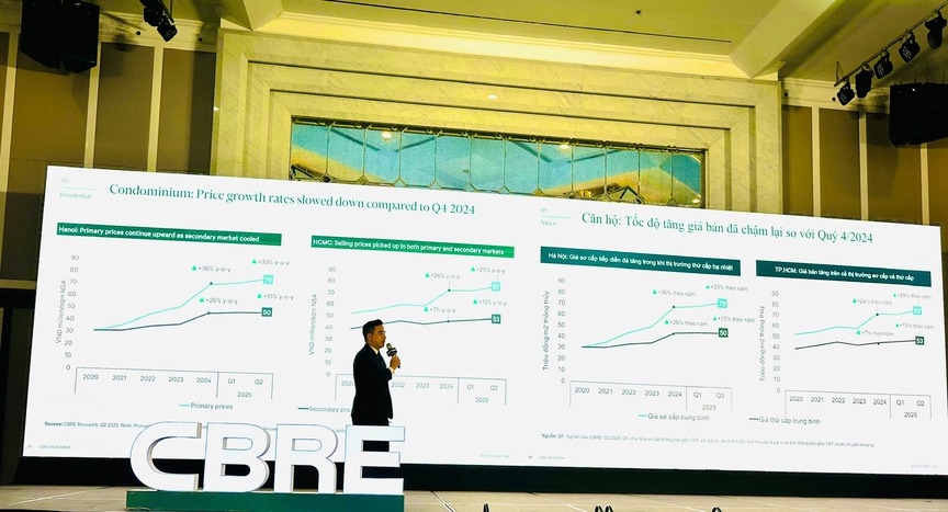 CBRE: 6.850 căn hộ mở bán mới trong quý II/2025 đều thuộc phân khúc cao cấp, giá trên 70 triệu đồng/m2- Ảnh 2. CBRE: 6.850 căn hộ mở bán mới trong quý II/2025 đều thuộc phân khúc cao cấp, giá trên 70 triệu đồng/m2- Ảnh 2.