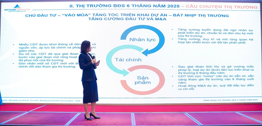 Thị trường bất động sản bắt nhịp đà tăng trưởng mới, sôi nổi hoạt động mua bán nửa đầu năm- Ảnh 1. Thị trường bất động sản bắt nhịp đà tăng trưởng mới, sôi nổi hoạt động mua bán nửa đầu năm- Ảnh 1.