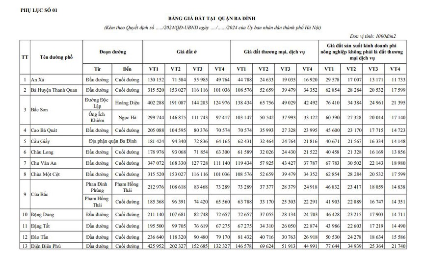 Cách tra cứu và thông tin chi tiết bảng giá đất Hà Nội mới nhất 2025- Ảnh 4. Cách tra cứu và thông tin chi tiết bảng giá đất Hà Nội mới nhất 2025- Ảnh 4.