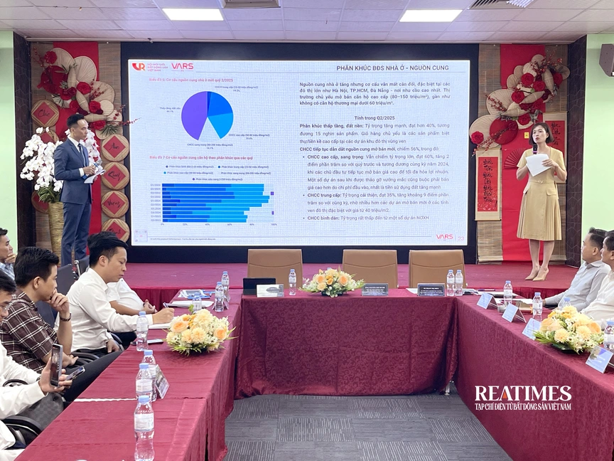 Những biến động của thị trường BĐS 6 tháng đầu năm 2025- Ảnh 3. Những biến động của thị trường BĐS 6 tháng đầu năm 2025- Ảnh 3.