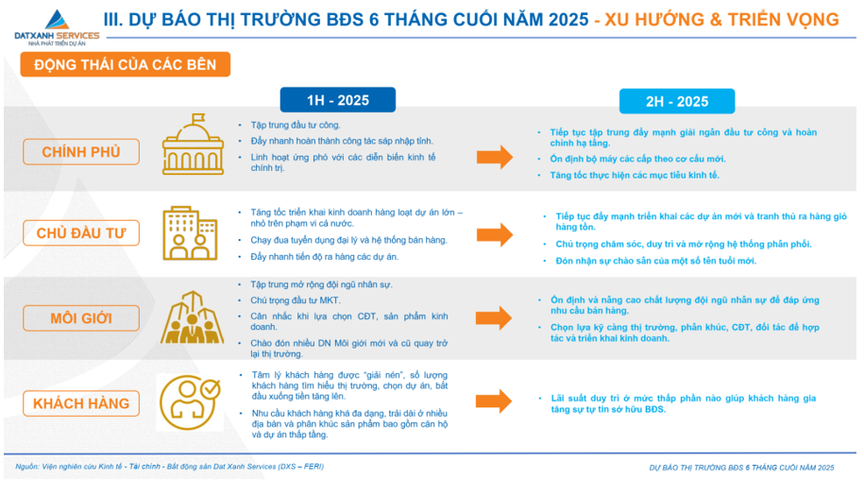 Ba kịch bản lý tưởng cho thị trường bất động sản cuối năm 2025- Ảnh 1. Ba kịch bản lý tưởng cho thị trường bất động sản cuối năm 2025- Ảnh 1.