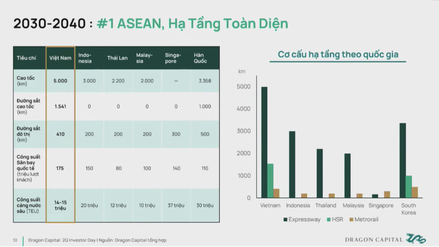 Kỷ nguyên vươn mình của dân tộc: Hạ tầng hiện đại - Lực đẩy cho khát vọng hoá rồng của Việt Nam- Ảnh 4. Kỷ nguyên vươn mình của dân tộc: Hạ tầng hiện đại - Lực đẩy cho khát vọng hoá rồng của Việt Nam- Ảnh 4.