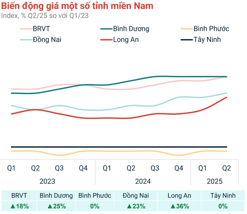 Thị trường đất nền 2025: Kết thúc cơn sốt, bắt đầu chu kỳ 'lọc máu'- Ảnh 1. Thị trường đất nền 2025: Kết thúc cơn sốt, bắt đầu chu kỳ 'lọc máu'- Ảnh 1.