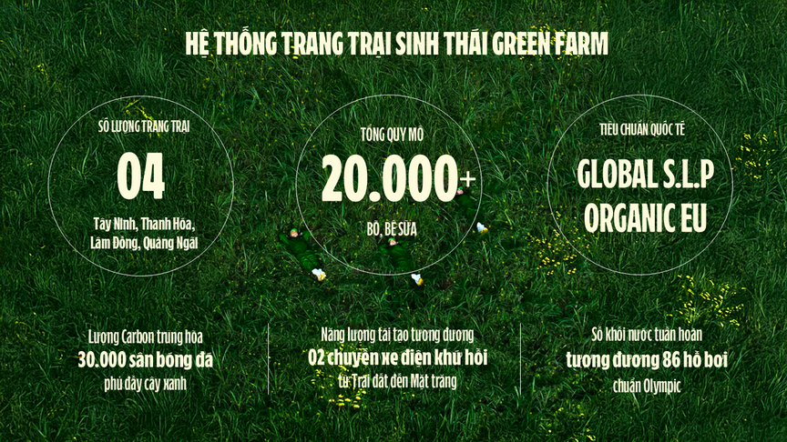 Trang trại Vinamilk Green Farm dưới lăng kính phát triển bền vững có gì đặc biệt?- Ảnh 13.