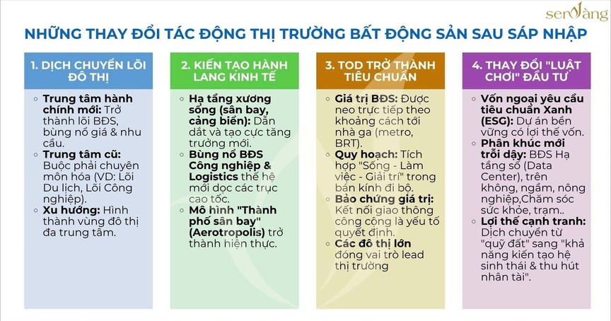Bất động sản giai đoạn 2025-2035: 4 động lực quyết định tương lai của thị trường- Ảnh 1. Bất động sản giai đoạn 2025-2035: 4 động lực quyết định tương lai của thị trường- Ảnh 1.
