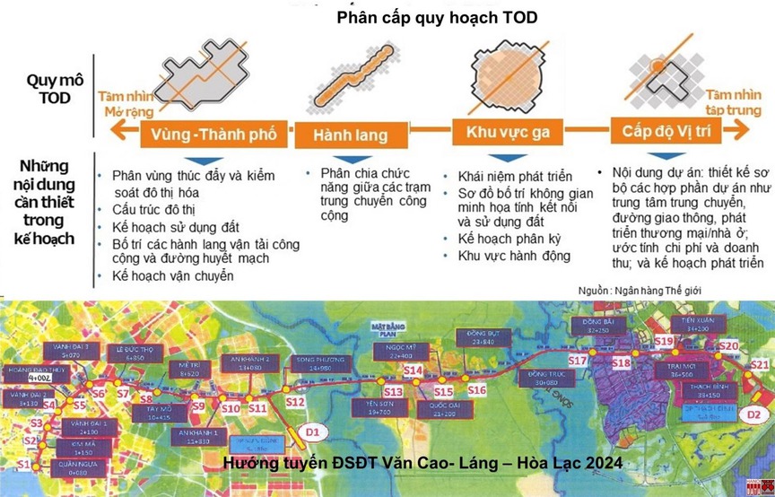 Bất động sản giai đoạn 2025-2035: 4 động lực quyết định tương lai của thị trường- Ảnh 3. Bất động sản giai đoạn 2025-2035: 4 động lực quyết định tương lai của thị trường- Ảnh 3.