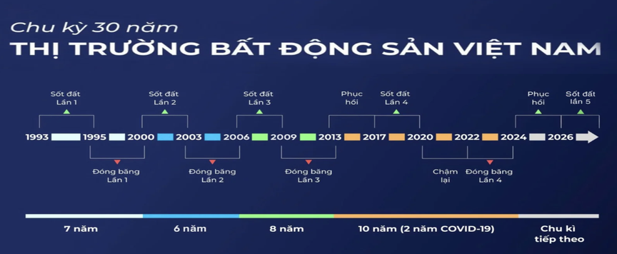  Thị trường BĐS là "phép thử" cho năng lực cải cách thể chế, tư duy đổi mới trong phát triển kinh tế tư nhân- Ảnh 3.