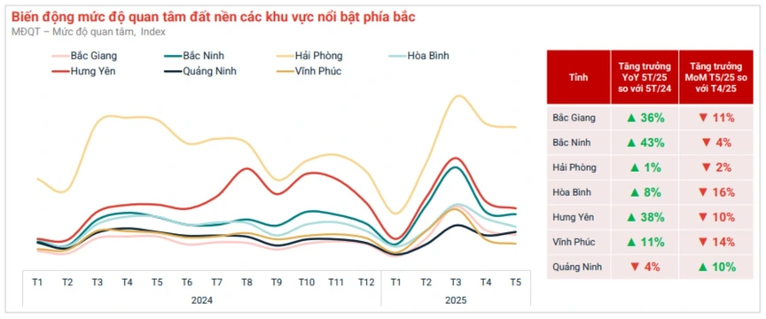 Chung cư 'sốt nóng', đất nền có dấu hiệu hạ nhiệt- Ảnh 3. Chung cư 'sốt nóng', đất nền có dấu hiệu hạ nhiệt- Ảnh 3.