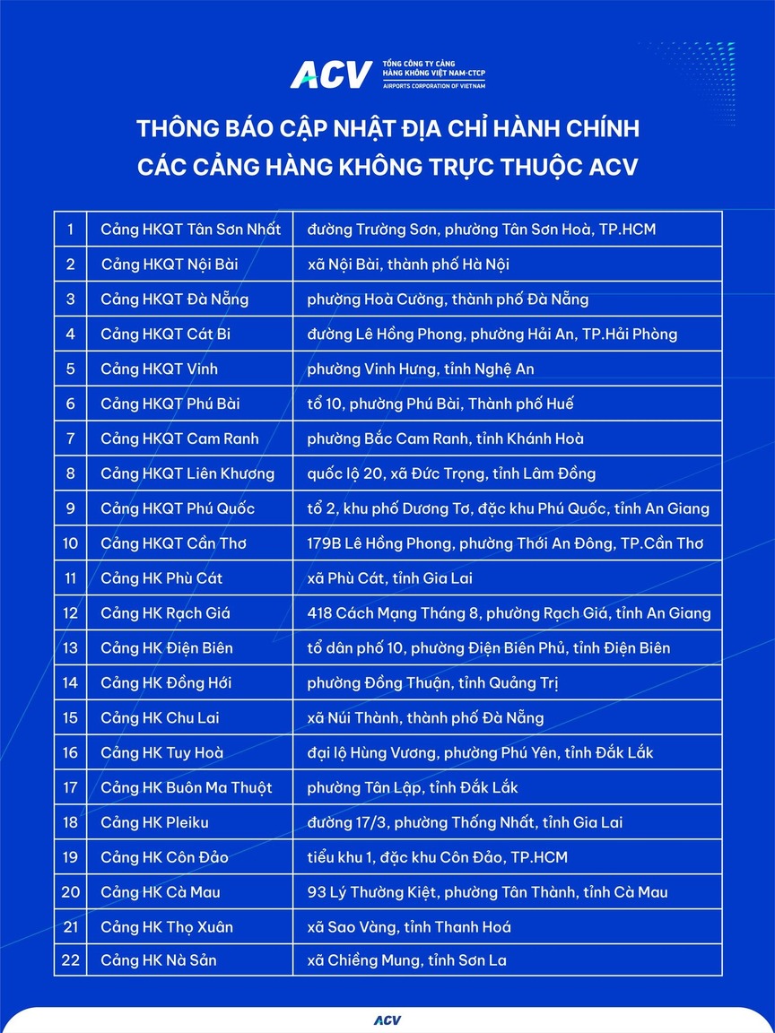 22 sân bay của Việt Nam: Thông tin đầy đủ và những điểm mới sau sáp nhập- Ảnh 1. 22 sân bay của Việt Nam: Thông tin đầy đủ và những điểm mới sau sáp nhập- Ảnh 1.