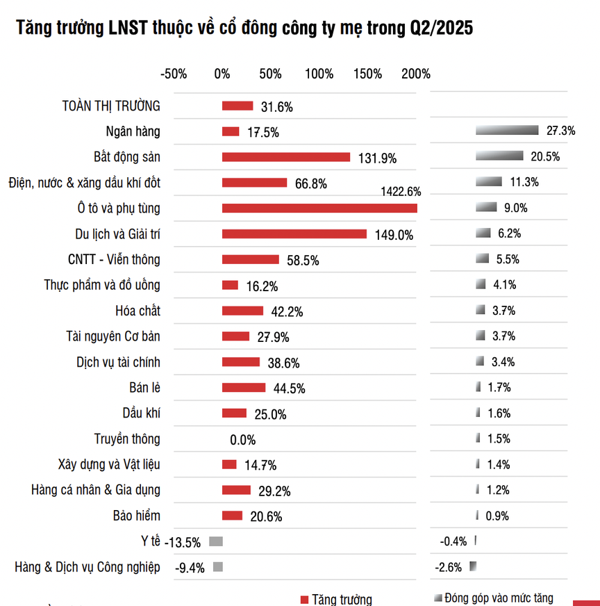 Thị trường bất động sản đón tín hiệu "thoát đáy" rõ ràng- Ảnh 1.