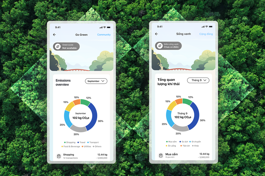 “Sống xanh, tiêu sành” cùng bộ đôi thẻ xanh theo dõi dấu chân carbon đầu tiên tại Việt Nam từ Techcombank- Ảnh 3.