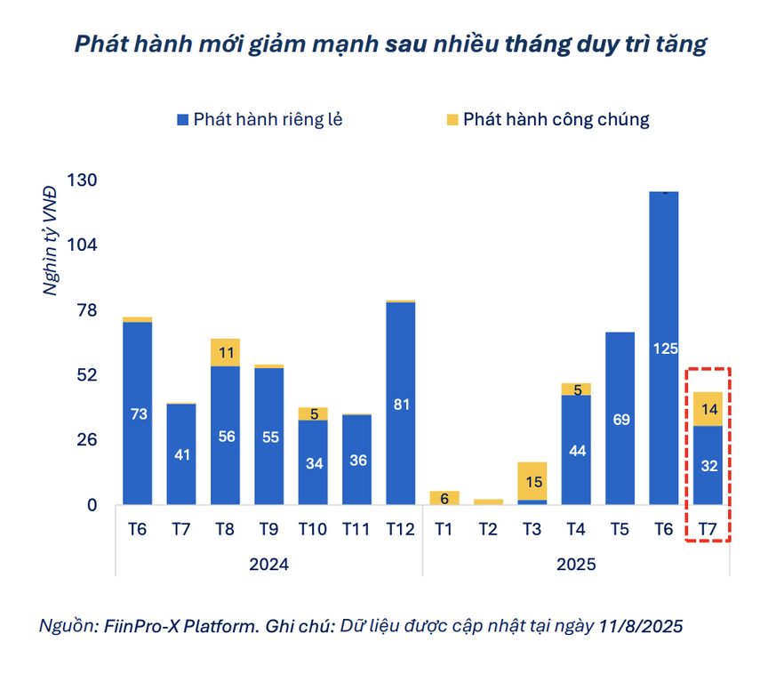 Thị trường TPDN: Làm gì khi khối phi ngân hàng thu hẹp thị phần, chật vật tìm vốn?- Ảnh 1. Thị trường TPDN: Làm gì khi khối phi ngân hàng thu hẹp thị phần, chật vật tìm vốn?- Ảnh 1.