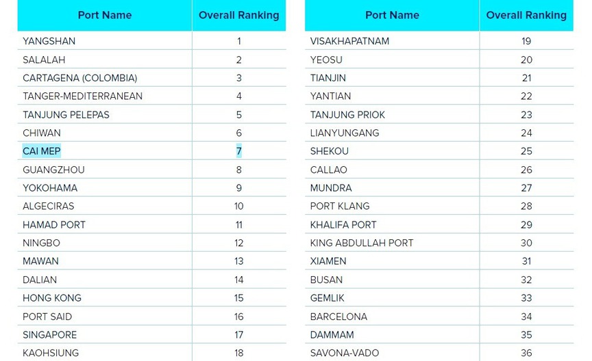 Việt Nam sở hữu siêu cảng nằm trong TOP 10 thế giới- Ảnh 1.