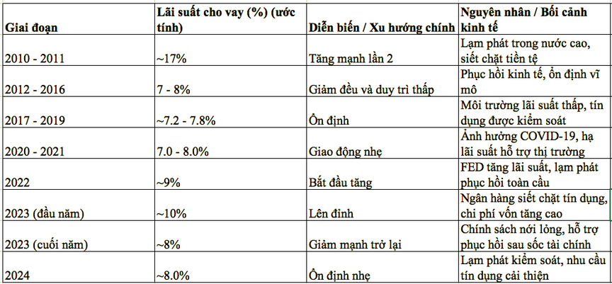 Bài 1: Thế khó của điều hành lãi suất- Ảnh 5.