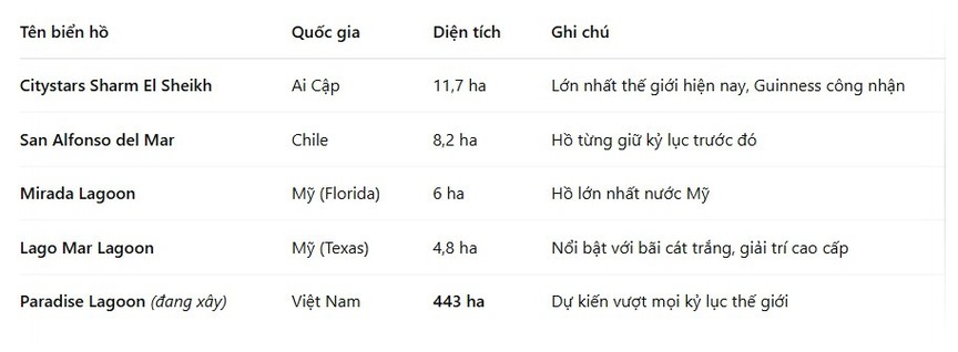 Việt Nam sắp sở hữu biển hồ nhân tạo lớn nhất thế giới, nằm trong khu đô thị lấn biển lớn nhất cả nước- Ảnh 2.