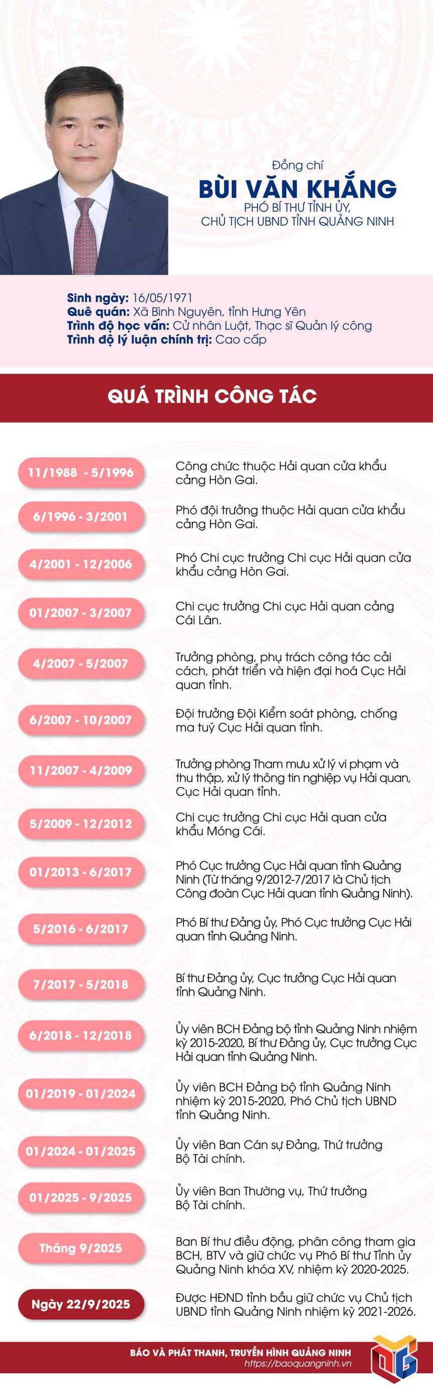 Ông Bùi Văn Khắng giữ chức Chủ tịch UBND tỉnh Quảng Ninh- Ảnh 4. Ông Bùi Văn Khắng giữ chức Chủ tịch UBND tỉnh Quảng Ninh- Ảnh 4.