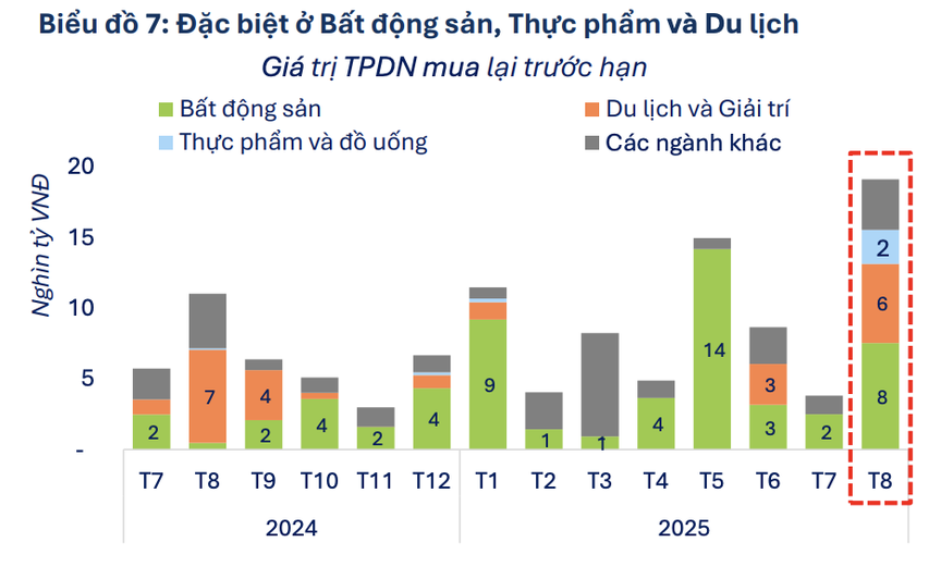 Bất động sản bứt phá trên thị trường TPDN: Cơ hội phục hồi đi kèm áp lực- Ảnh 2.
