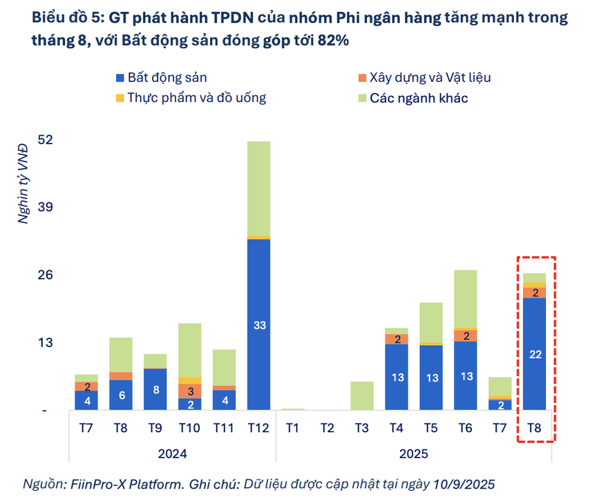 Bất động sản bứt phá trên thị trường TPDN: Cơ hội phục hồi đi kèm áp lực- Ảnh 1.