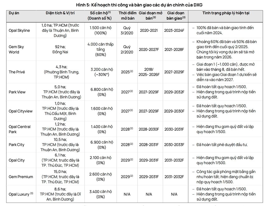Đất Xanh và tham vọng 7.000 tỷ ven sông Sài Gòn- Ảnh 2.