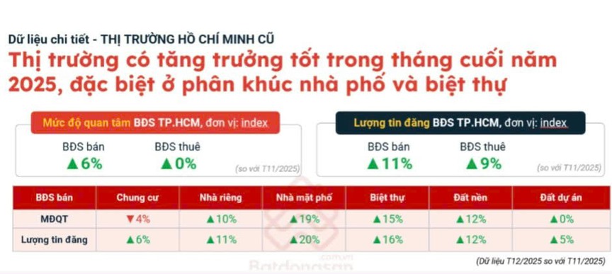 Thị trường bất động sản 2026: Giá trị thật dần thay thế đầu cơ trong ngắn hạn- Ảnh 2.