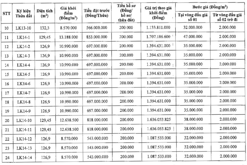 Hà Nội sắp đấu giá 34 thửa đất, giá khởi điểm từ 8,57 triệu đồng- Ảnh 2.