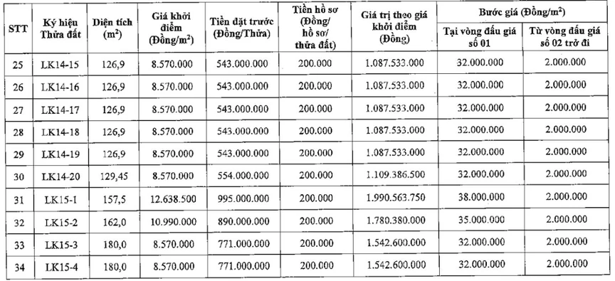 Hà Nội sắp đấu giá 34 thửa đất, giá khởi điểm từ 8,57 triệu đồng- Ảnh 3.